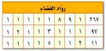 روّاد الفضاء
