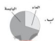  نسبة توزيع اليابسة والماء 