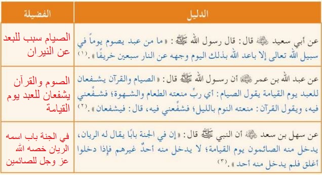 جدول فضل صيام التطوع