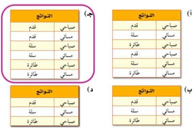 اختيار النواتج الممكنة