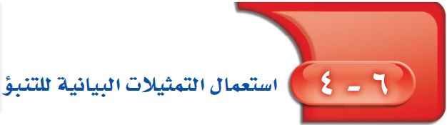 استعمال التمثيلات البيانية للتنبؤ