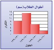 أطوال الطلاب