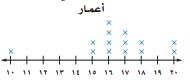 أعمار