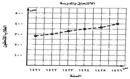 تمثيل الطلاب الملتحقون