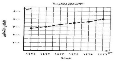 الالتحاق بالمدرسة