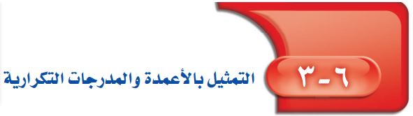 التمثيل بالاعمدة والمدرجات التكرارية