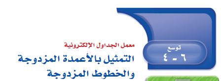 التمثيل بالأعمدة المزدوجة والخطوط المزدوجة