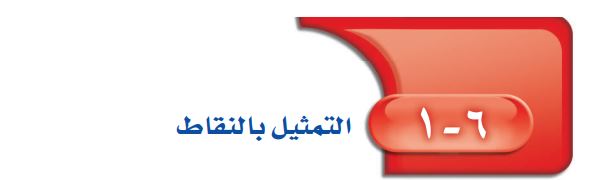 التمثيل بالنقاط