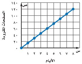الصفحات المقروءة خلال ايام محددة