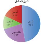 اللون المفضل