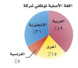 اللغة الأصلية