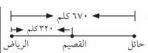 المسافة بين الرياض والقصيم