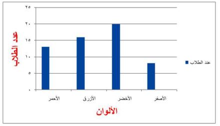 عدد الطلاب والوانهم المفضلة