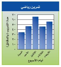 تمرين رياضي