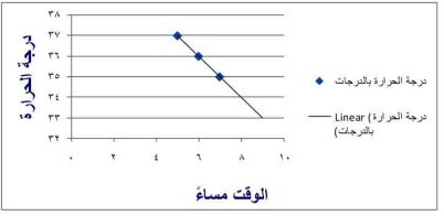 درجة الحرارة
