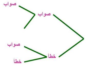 تمثيل شجري