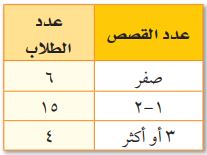 عدد القصص