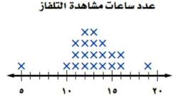 عدد ساعات مشاهدة التلفاز