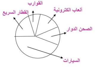 قطاع دائري