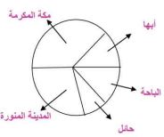 قطاع دائري