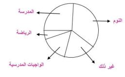 قطاعات دائرية
