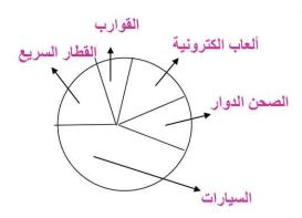 قطاع دائري
