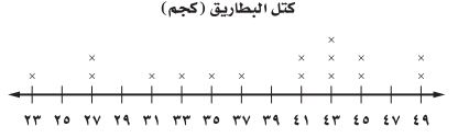 كتل البطاريق