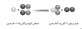 معادلة