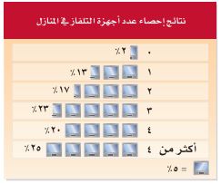 نتائج إحصاء عدد الأجهزة