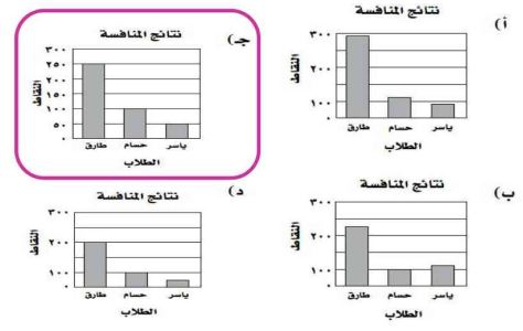 نتائج المنافسة