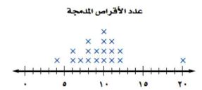 عدد الأقراص المدمجة