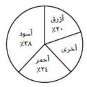 نتائج الدراسة المسحية
