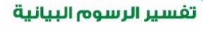 تفسير الرسوم البيانية 