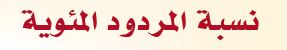 نسبة المردود المئوية