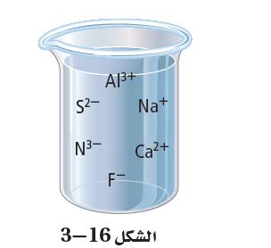 الشكل 16 - 3