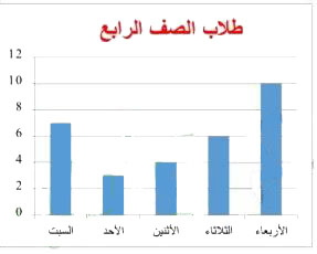 الصف الرابع