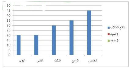 نتائج الطلاب