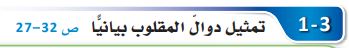 تمثيل دوال المقلوب بيانياً