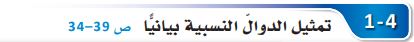تمثيل الدوال النسبية بيانياً