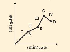  حركة شخص يركب دراجة هوائية.