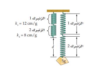 الزنبرك