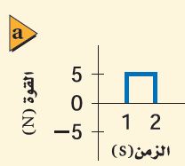 شكل