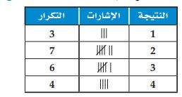 جدول التكرار