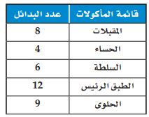 مأكولات المطعم