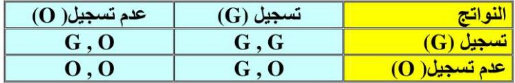 جدول النتائج