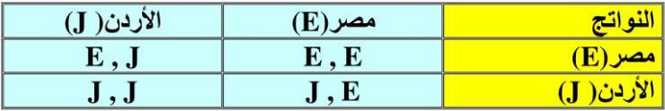 جدول القيم 