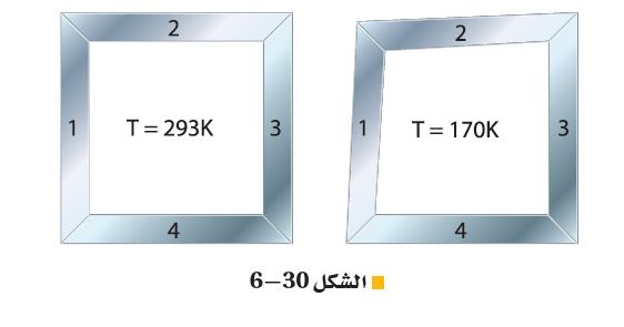 الشكل 30-6 قطعة ميكانيكية مربعة الشكل