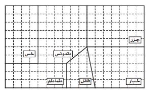 شكل المزرعة