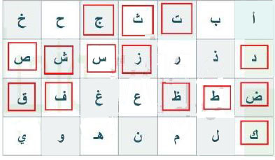 كلمات متقاطعة