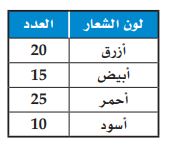 جدول الشعارات